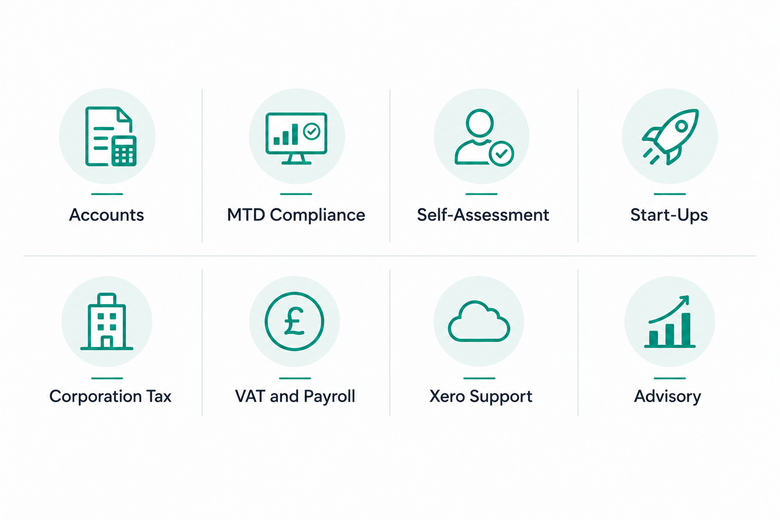 Accounts, Self-Assessment, Corporation Tax, VAT and Payroll, MTD Compliance, Start-Ups, Xero Support and Advisory
